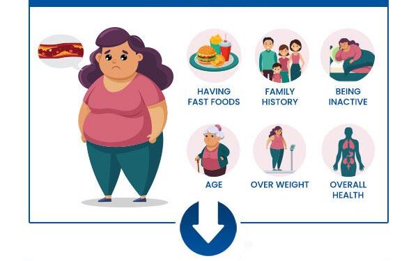 Experts Share Lifestyle Tips to Help Lower High Cholesterol – yahoo.com