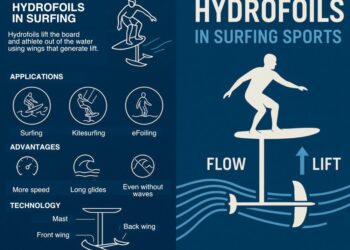 Revolutionary Hydrofoil Tech Meets Electric Boats: Vision Marine and Hydrofin Transform Pontoon Performance – Stock Titan