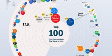 Bucking the Odds: Why Technology Companies Should Embrace Software Patents Today – Crowell & Moring LLP