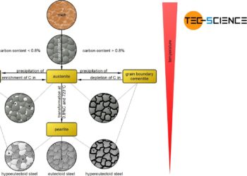 Tracing Iron’s Invisible Transformations Just Beneath Our Feet – eos.org
