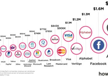 Analysts Offer Insights on Technology Companies: Avnet (AVT), Nvidia (NVDA) and Atlassian (TEAM) – The Globe and Mail
