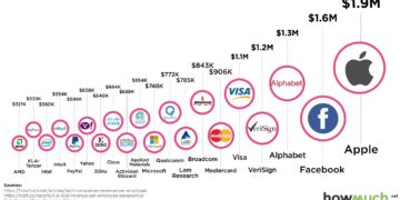 Analysts Offer Insights on Technology Companies: Avnet (AVT), Nvidia (NVDA) and Atlassian (TEAM) – The Globe and Mail