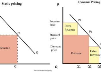 Dynamic Pricing is Fair Play for the 2026 FIFA World Cup – Cato Institute