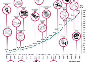 U.S. and global growth forecast lifted by OECD as economies surprise to the upside – CNBC