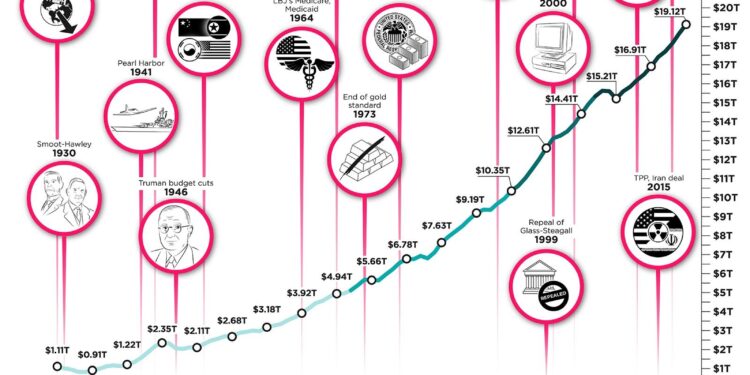U.S. and global growth forecast lifted by OECD as economies surprise to the upside – CNBC