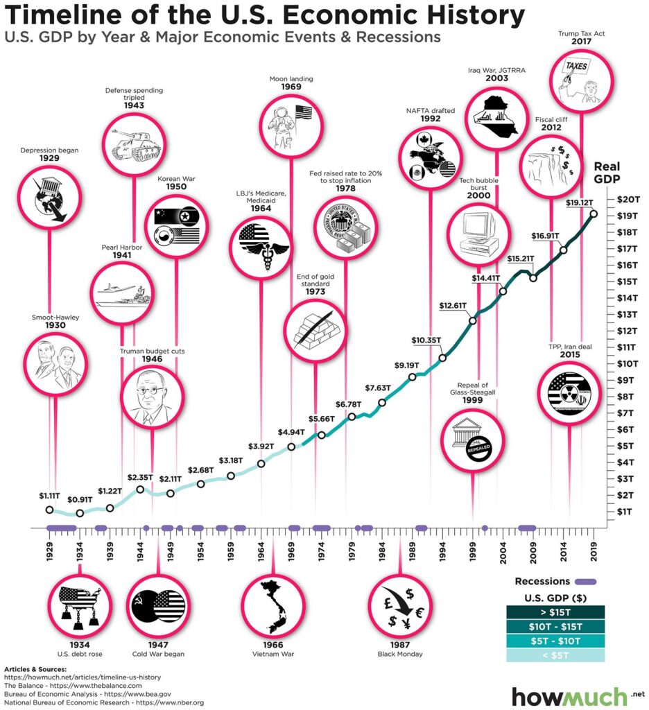 U.S. and global growth forecast lifted by OECD as economies surprise to the upside – CNBC