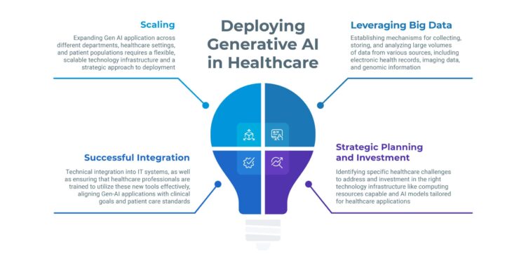 6 groups vying to lead the charge on health AI standards – statnews.com