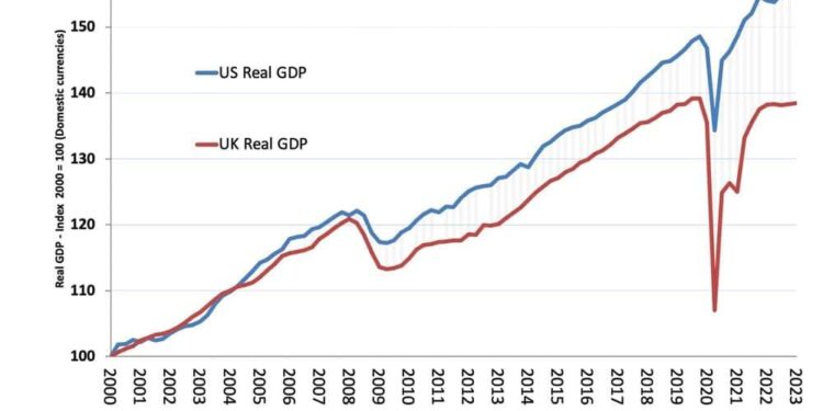 US economy expanded at a surprising 3.8% pace in significant upgrade of second quarter growth – News4JAX