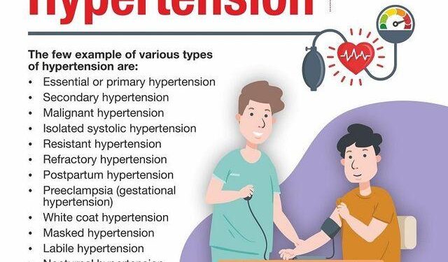 Hypertension – World Health Organization (WHO)