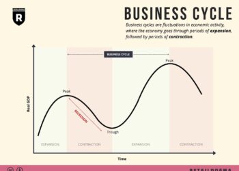 Recession seems far off — that’s the good news. Yet the economy is also far from trouble-free. – MarketWatch