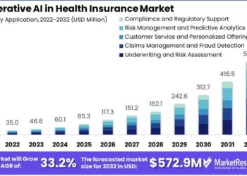 Governor calls on Congress to extend tax credits to protect affordable health care coverage – NKyTribune