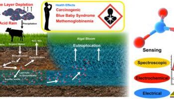 Report finds increased nitrates as fertilizer application poses costs to public health and farmers – Wisconsin Examiner