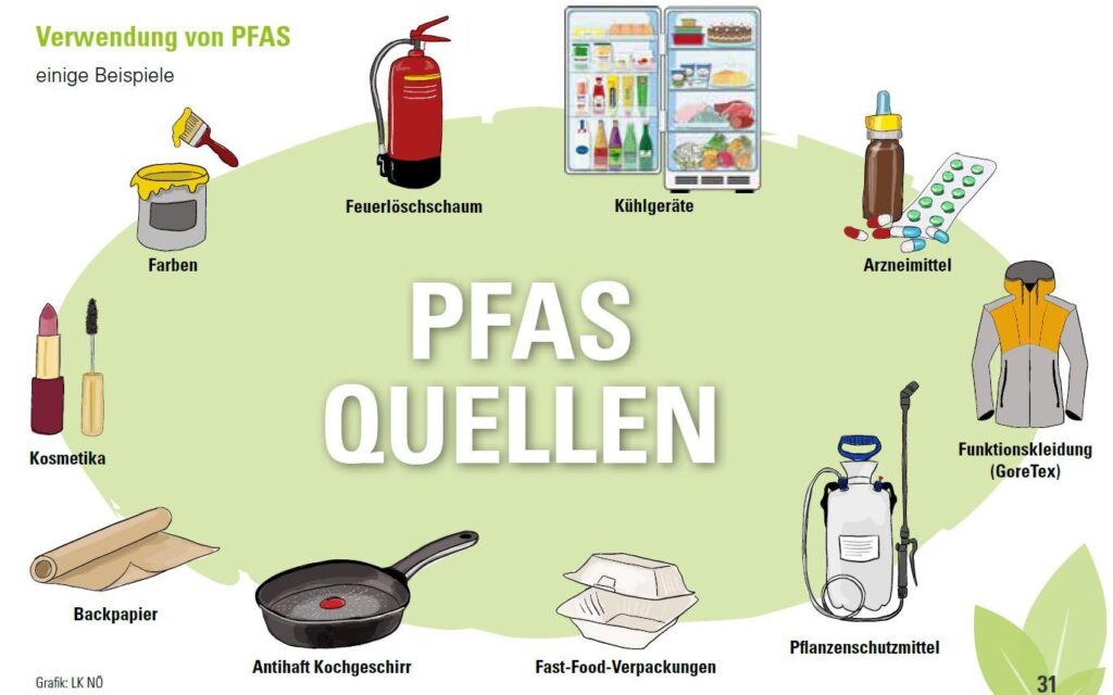 PFAS in East Selah drinking water – Washington State Department of Ecology (.gov)