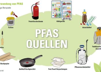 PFAS in East Selah drinking water – Washington State Department of Ecology (.gov)
