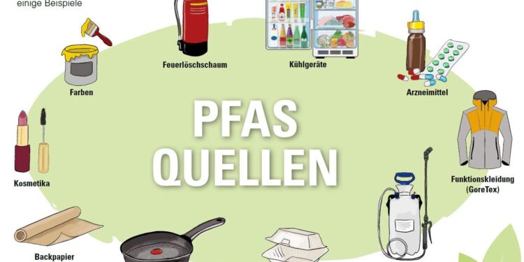 PFAS in East Selah drinking water – Washington State Department of Ecology (.gov)