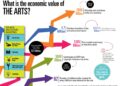 Arts economy grows, but funding lags on Long Island – Long Island Business News