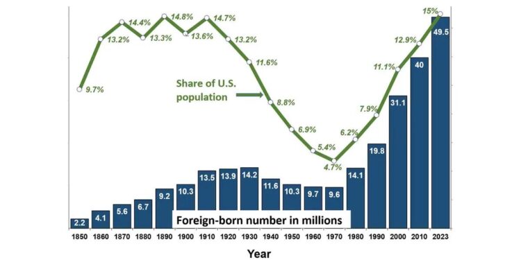 Lifestyle and stress erode heart health advantage in long-term US immigrants – News-Medical