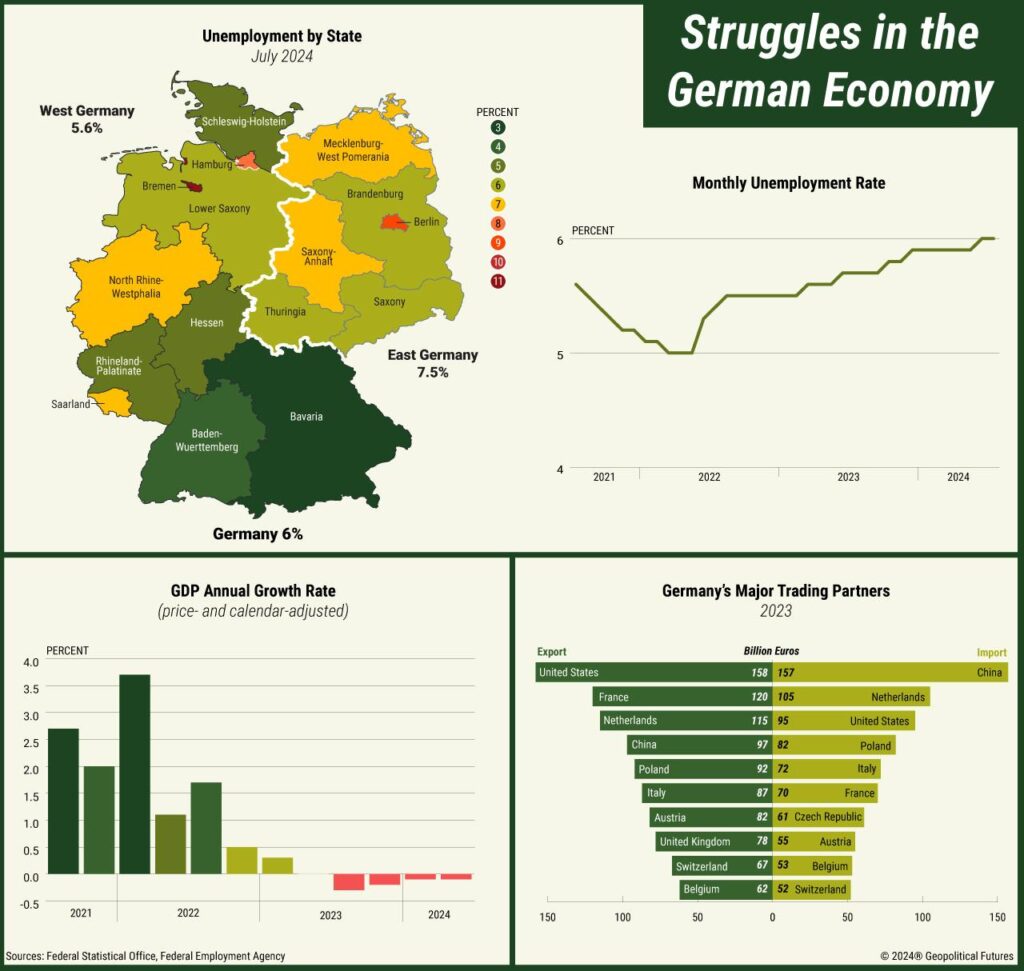 Germany’s Economy Is Forecast to Outperform in 2026 – Goldman Sachs