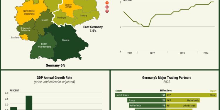 Germany’s Economy Is Forecast to Outperform in 2026 – Goldman Sachs