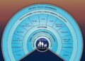 Ecological and hydroclimatic determinants of vegetation water-use strategies – Nature