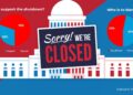 Shutdown polls show Democrats’ economic messaging still falling flat – Politico