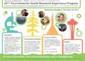 Potential crisis looms with loss of environmental health research – Johns Hopkins University