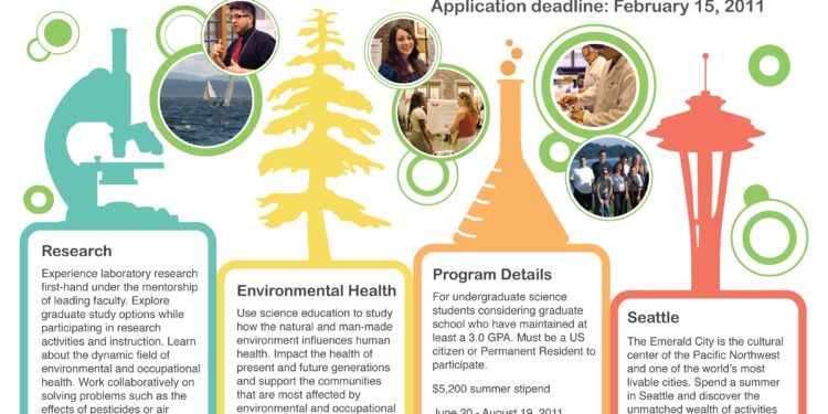Potential crisis looms with loss of environmental health research – Johns Hopkins University