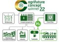 DLG−Agrifuture Concept Winners 2025 announced – Visionary Ideas in agricultural technology recognized – TheNewsMarket