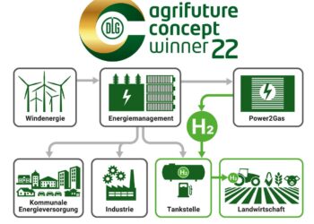 DLG−Agrifuture Concept Winners 2025 announced – Visionary Ideas in agricultural technology recognized – TheNewsMarket