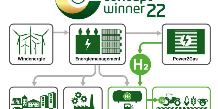 DLG−Agrifuture Concept Winners 2025 announced – Visionary Ideas in agricultural technology recognized – TheNewsMarket