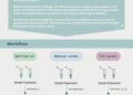 Guide to Proteomics Project Planning: Sample Preparation Strategies – Technology Networks