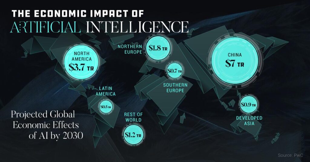 Can We Save the AI Economy? – Towards Data Science
