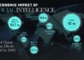 Can We Save the AI Economy? – Towards Data Science