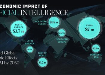 Can We Save the AI Economy? – Towards Data Science