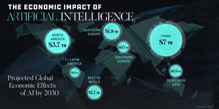 Can We Save the AI Economy? – Towards Data Science