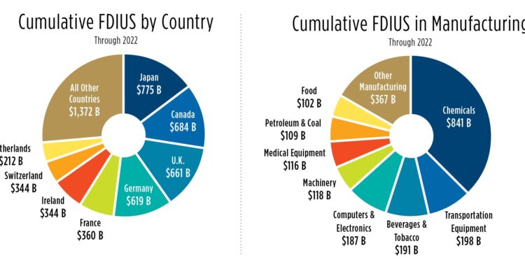 We look forward to expanding US investments in Egyptian economy: Kouchouk – Dailynewsegypt