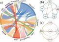 Advancing causal inference in ecology: Pathways for biodiversity change detection and attribution – besjournals