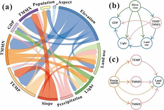 Advancing causal inference in ecology: Pathways for biodiversity change detection and attribution – besjournals