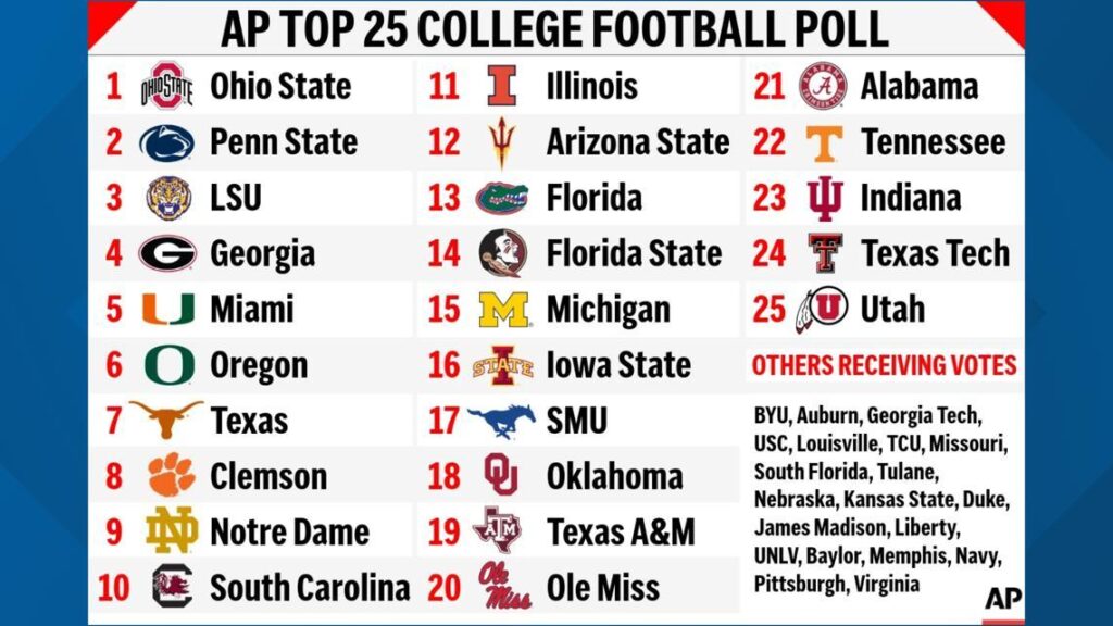 Tomorrow’s Top 25 Today projects college football rankings entering Week 9 – CBS Sports