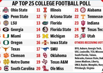 Tomorrow’s Top 25 Today projects college football rankings entering Week 9 – CBS Sports