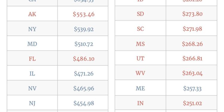 Exclusive | Blue States Are Setting Up a Shadow Public-Health Alliance to Counter RFK Jr. – The Wall Street Journal