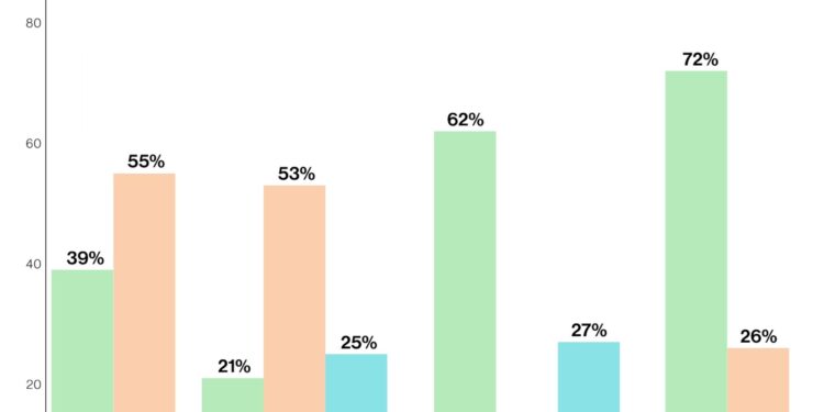 Trump approval on economy hits new low: Quinnipiac poll – The Hill