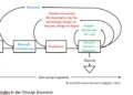 A circular economy approach for the global lithium-ion battery supply chain – Nature