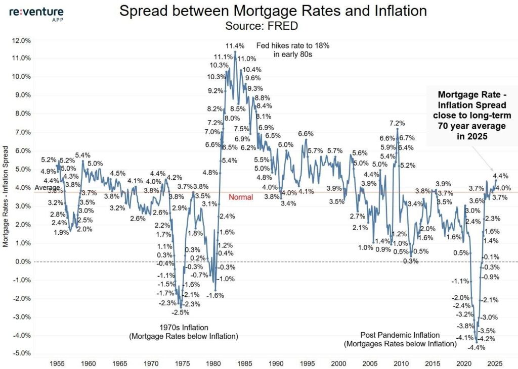 Mortgage Rates Inch Toward 6% as Fed Weighs October Cut – IslanderNews.com