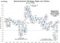 Mortgage Rates Inch Toward 6% as Fed Weighs October Cut – IslanderNews.com