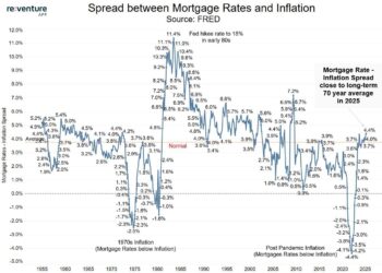 Mortgage Rates Inch Toward 6% as Fed Weighs October Cut – IslanderNews.com