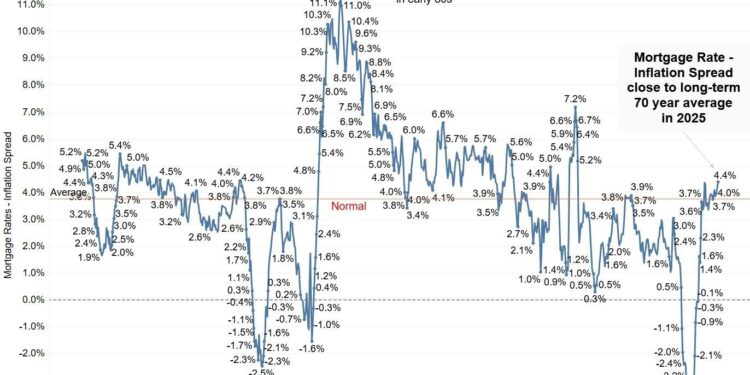 Mortgage Rates Inch Toward 6% as Fed Weighs October Cut – IslanderNews.com
