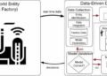 TwinEco: A unified framework for dynamic data-driven digital twins in ecology – ScienceDirect.com