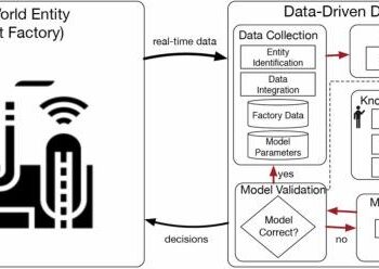 TwinEco: A unified framework for dynamic data-driven digital twins in ecology – ScienceDirect.com