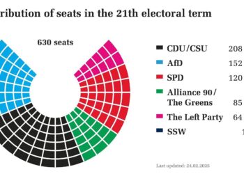 Election 2025: Over 500,000 Coloradans have cast ballots – Colorado Politics